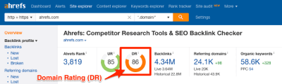domain rating